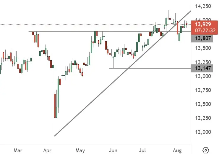 Chinese Shares Fighting to Hold a Bullish Posture – ATFX Global