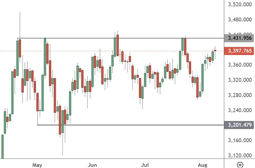 Trump Tariffs on Swiss Gold Rattle the Bullion Market – ATFX Global