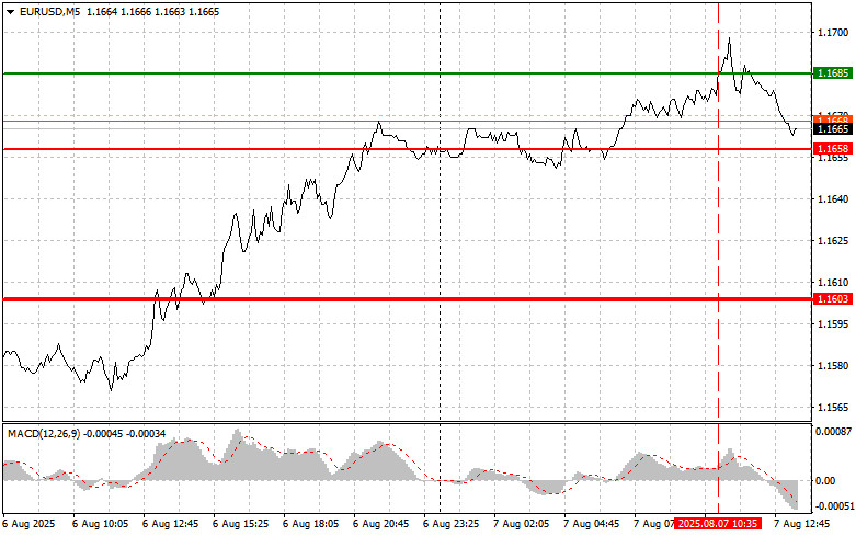 Forex Analysis & Reviews: 07.08.2025