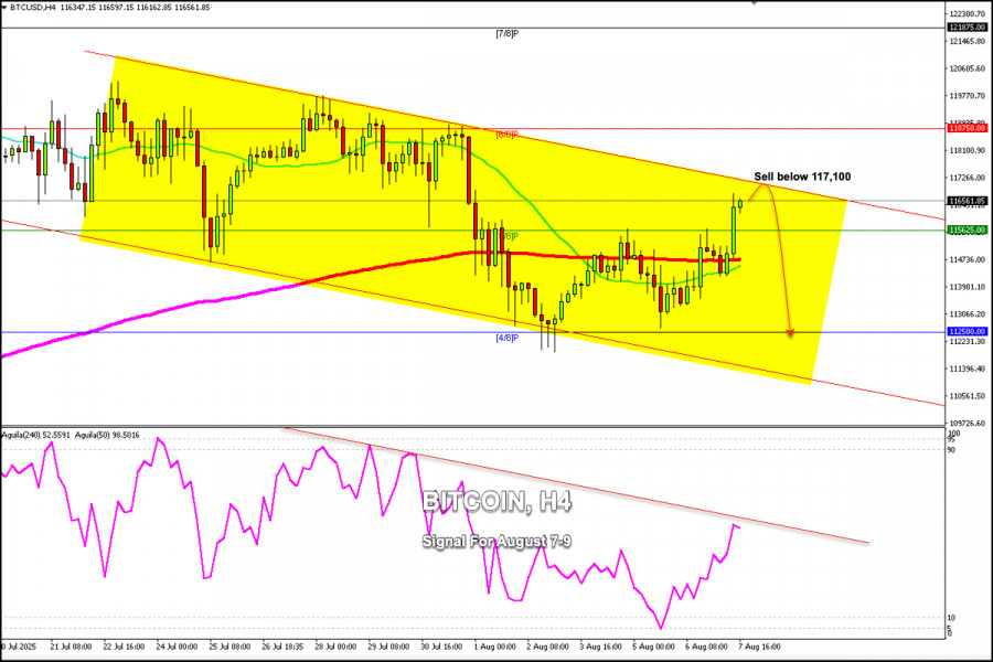 Forex Analysis & Reviews: 07.08.2025