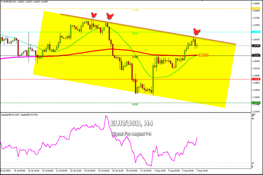 Forex Analysis & Reviews: 07.08.2025