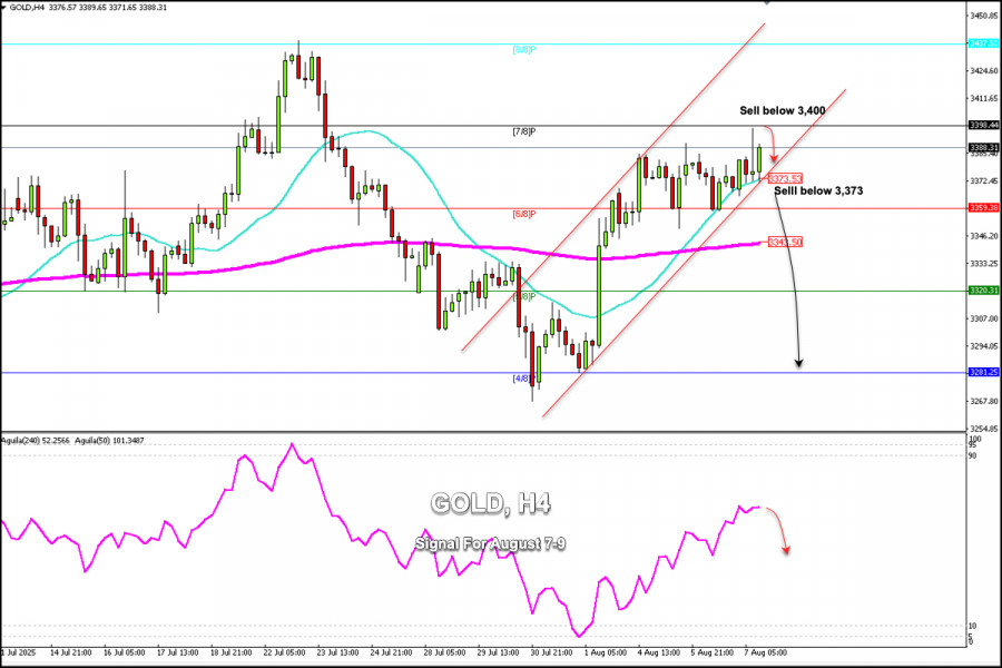 Forex Analysis & Reviews: 07.08.2025