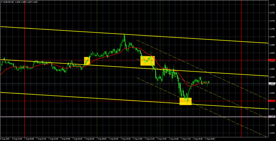 Forex Analysis & Reviews: 08.08.2025
