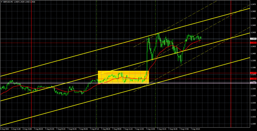 Forex Analysis & Reviews: 08.08.2025
