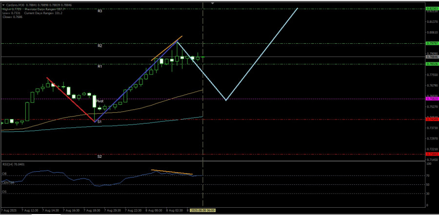 Forex Analysis & Reviews: 08.08.2025