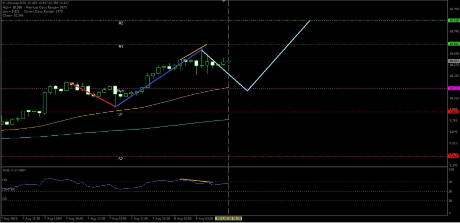 Forex Analysis & Reviews: 08.08.2025