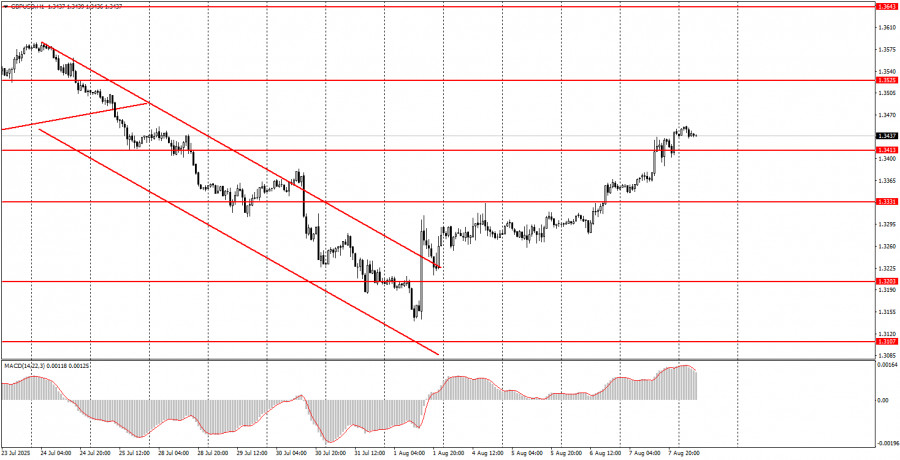 Forex Analysis & Reviews: 08.08.2025