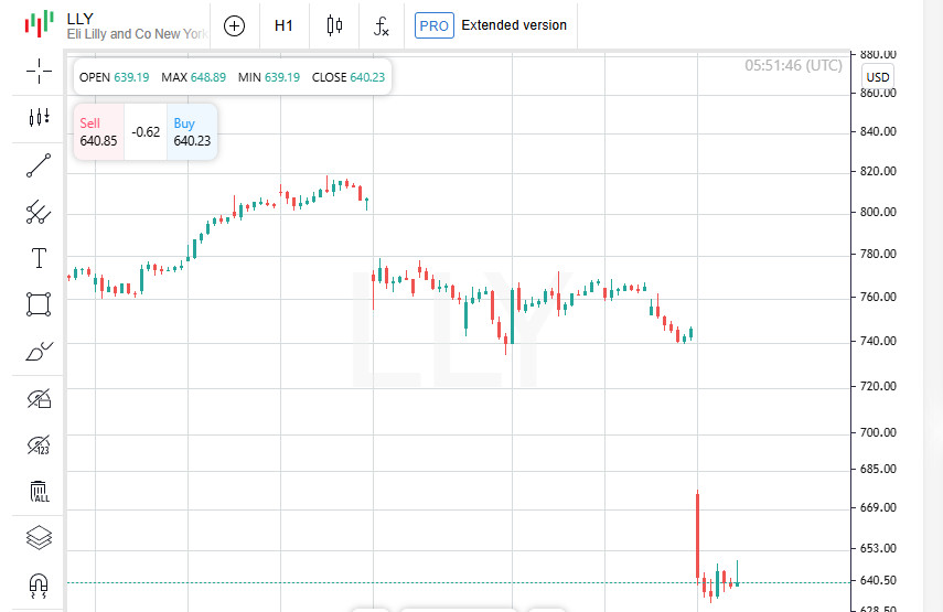 Forex Analysis & Reviews: 08.08.2025