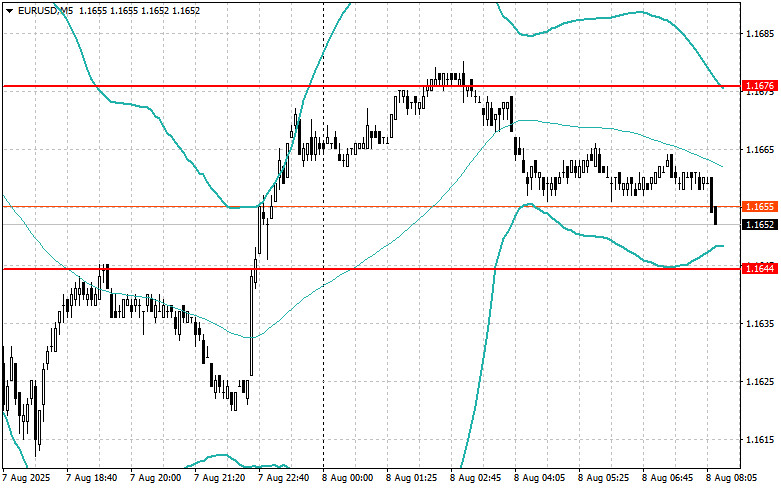Forex Analysis & Reviews: 08.08.2025