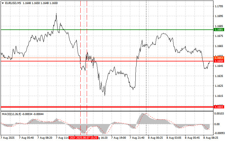 Forex Analysis & Reviews: 08.08.2025