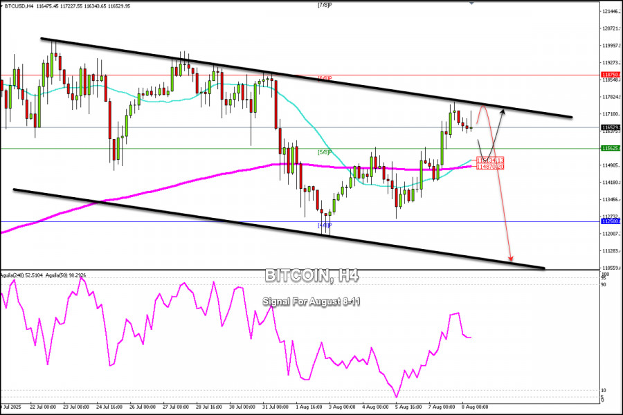 Forex Analysis & Reviews: 08.08.2025