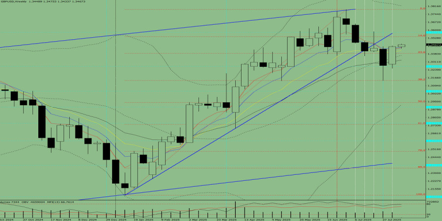 Forex Analysis & Reviews: 11.08.2025
