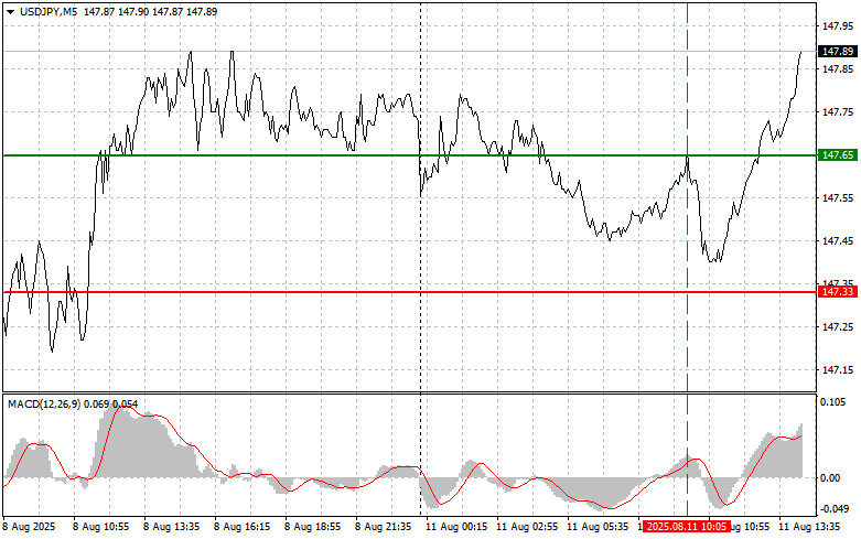 Forex Analysis & Reviews: 11.08.2025