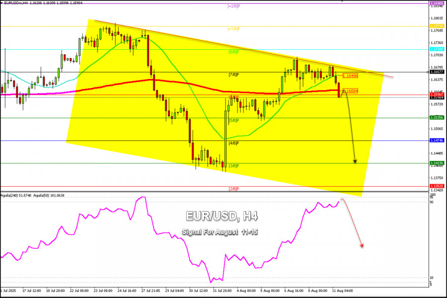 Forex Analysis & Reviews: 11.08.2025