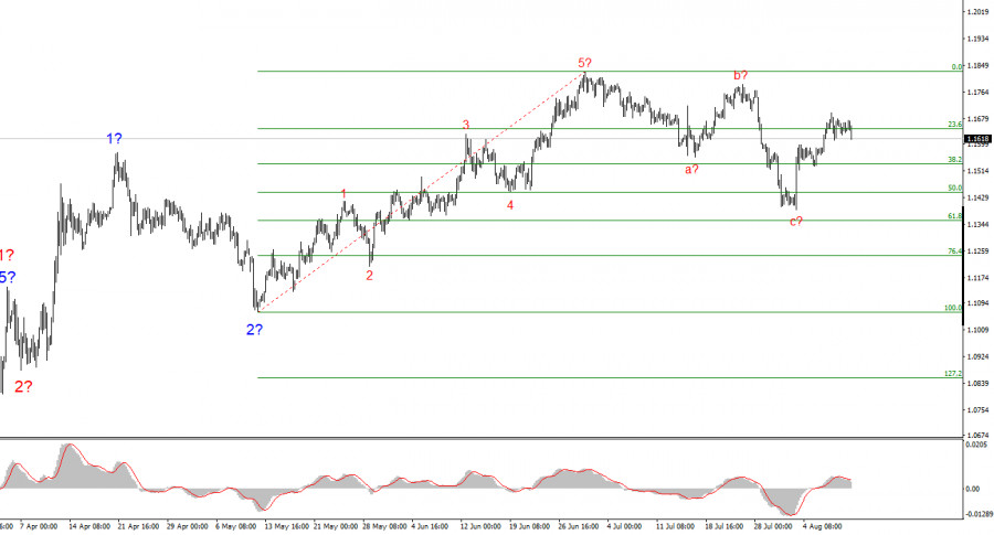 Forex Analysis & Reviews: 11.08.2025