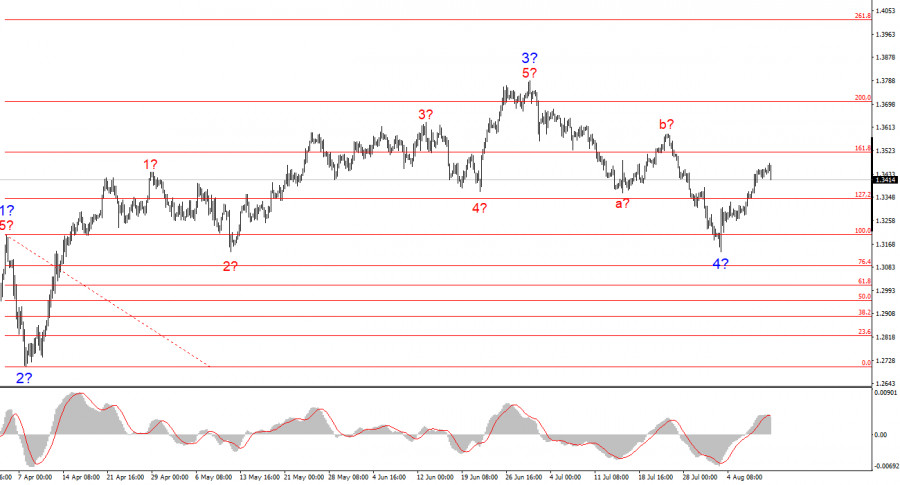 Forex Analysis & Reviews: 11.08.2025