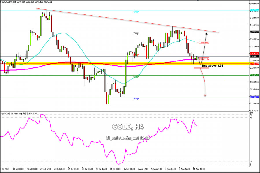 Forex Analysis & Reviews: 12.08.2025