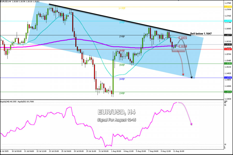 Forex Analysis & Reviews: 12.08.2025
