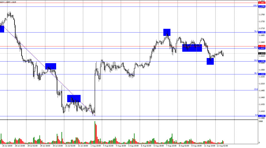 Forex Analysis & Reviews: 12.08.2025
