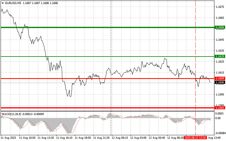Forex Analysis & Reviews: 12.08.2025
