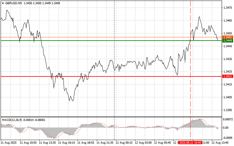 Forex Analysis & Reviews: 12.08.2025