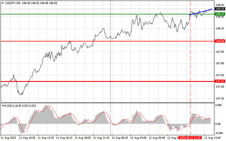 Forex Analysis & Reviews: 12.08.2025