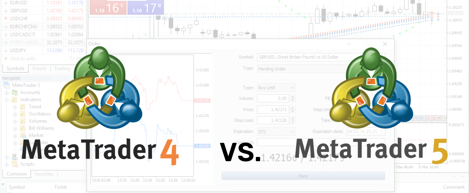 Difference between MetaTrader 4 Vs MetaTrader 5