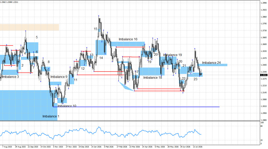 Forex Analysis & Reviews: 27.07.2026
