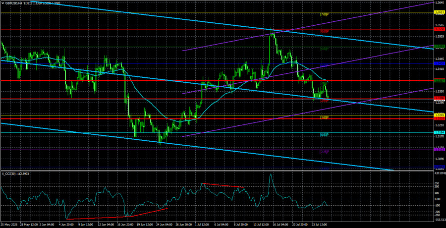 Forex Analysis & Reviews: 28.07.2026