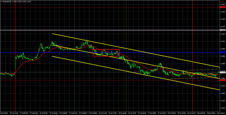 Forex Analysis & Reviews: 28.07.2026