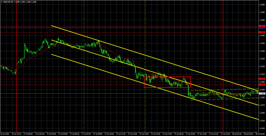 Forex Analysis & Reviews: 28.07.2026
