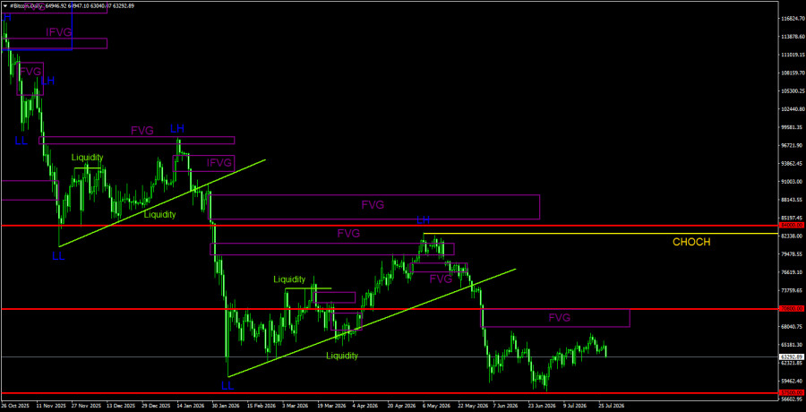 Forex Analysis & Reviews: 28.07.2026