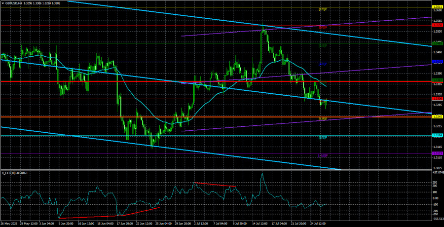 Forex Analysis & Reviews: 29.07.2026