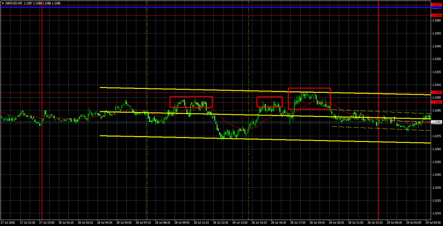 Forex Analysis & Reviews: 29.07.2026
