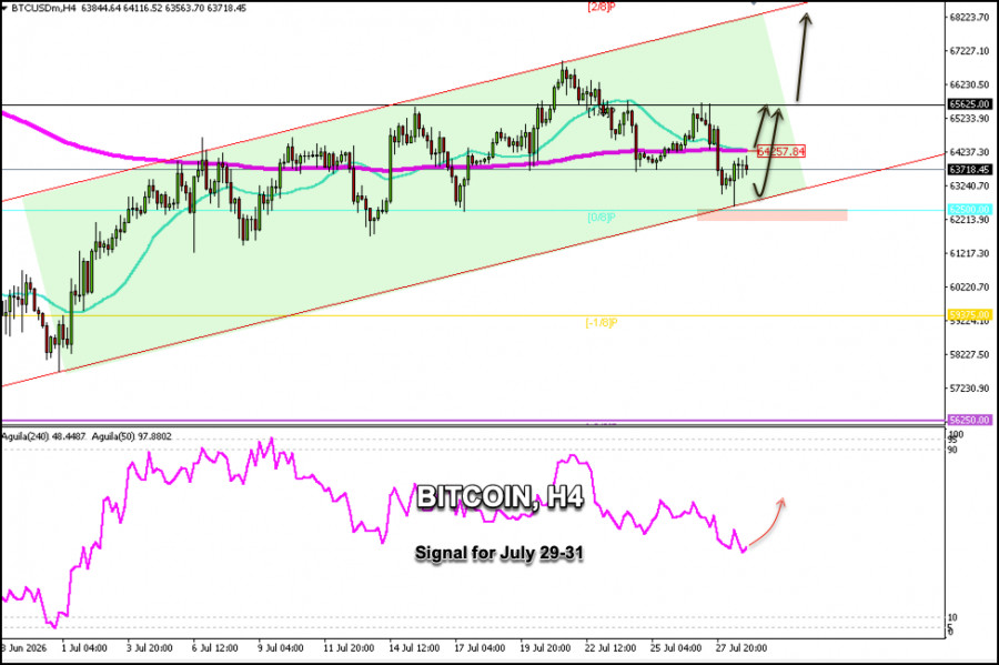 Forex Analysis & Reviews: 29.07.2026