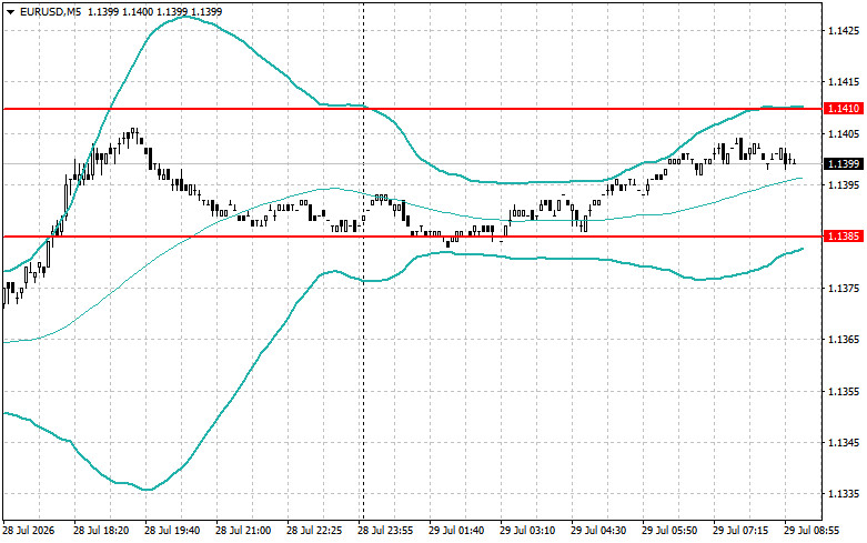 Forex Analysis & Reviews: 29.07.2026
