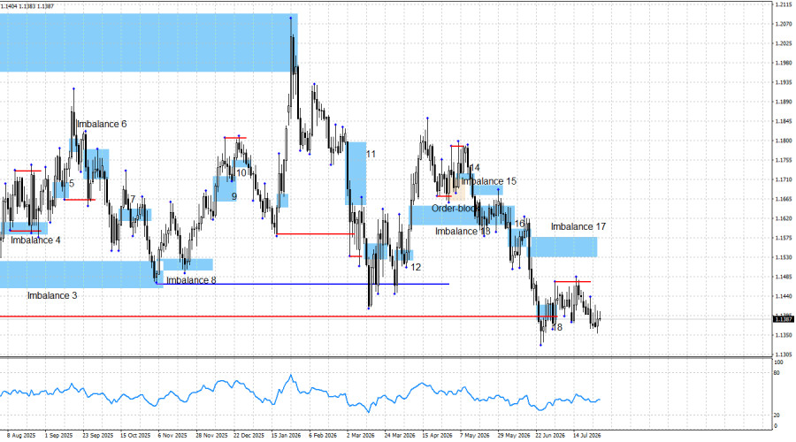 Forex Analysis & Reviews: 29.07.2026
