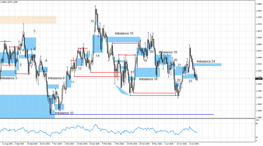 Forex Analysis & Reviews: 29.07.2026