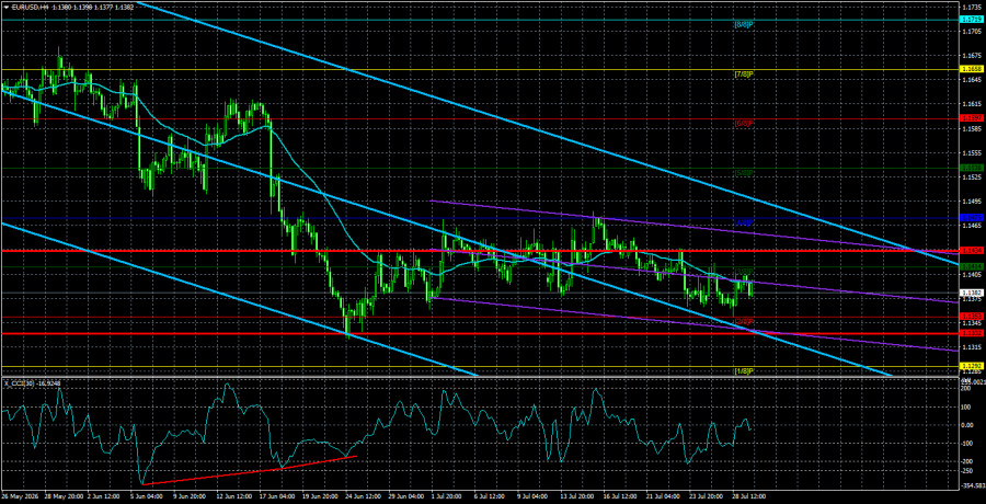 Forex Analysis & Reviews: 30.07.2026