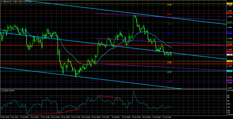 Forex Analysis & Reviews: 30.07.2026